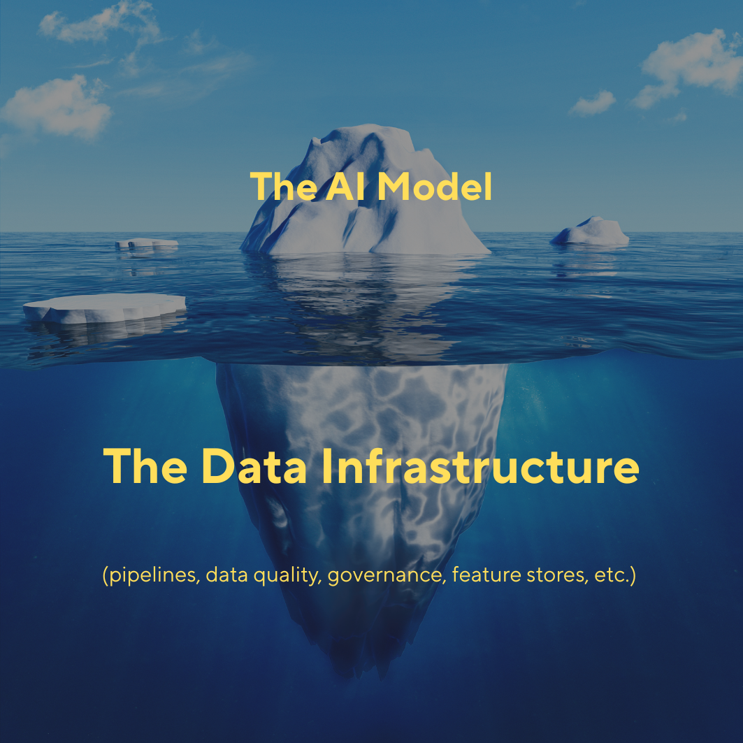 The AI Model is just the tip of the iceberg - data infrastructure lies beneath